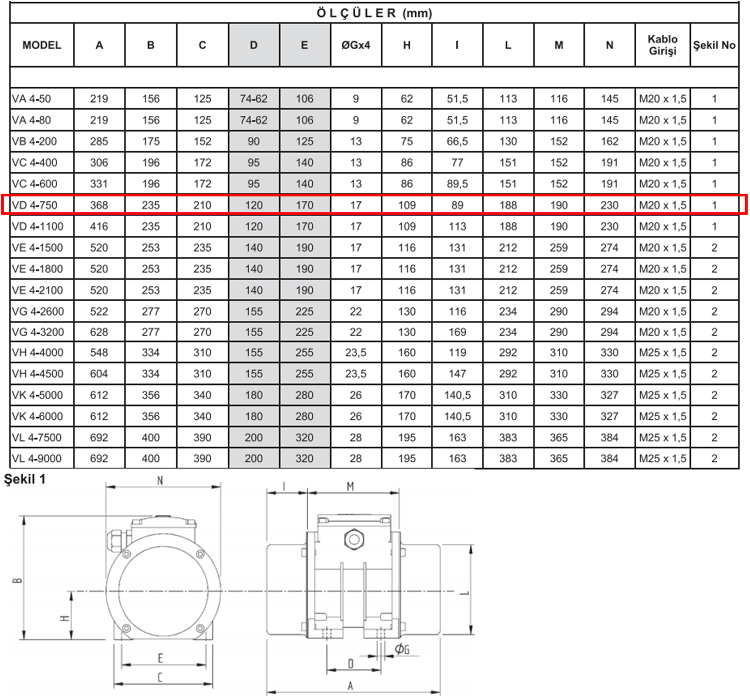 Miksan VD 4-750 0.6 kw 1500 D/D 400 volt Trifaze Vibrasyon Motoru Teknik Çizimi ve Ölçüleri Tablosu
